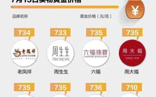 中国黄金十大名牌价格公布,中国黄金十大名牌