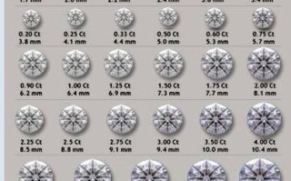 s1净度的钻石好吗,s1的钻石戒指怎么样