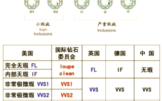 钻石净度vvs是什么级别颜色H 236g能卖多少钱,钻石净度vvs是什么级别