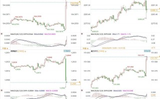 非农就业大爆发！美联储面临降息抉择，黄金与美元谁主沉浮？