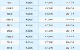 今日黄金价格查询,中国银行今日黄金价格查询