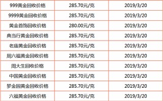 今日9999金价多少一克,今日9999金价多少一克中国黄金