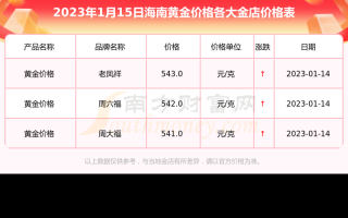 足金999多少钱一克回收是真的么,足金999多少钱一克回收
