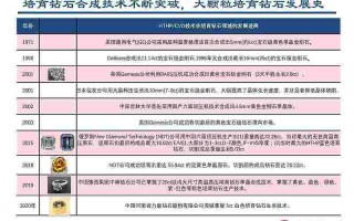 力量钻石定增40亿,力量钻石定增40亿是多少