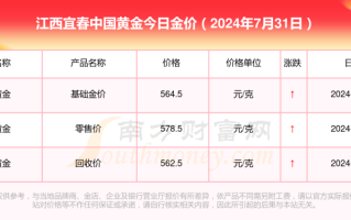 中国黄金十大名牌排名,中国黄金十大名牌排名周大福