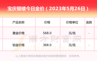 今日铂金价格多少钱一克官网,今日铂金价格多少