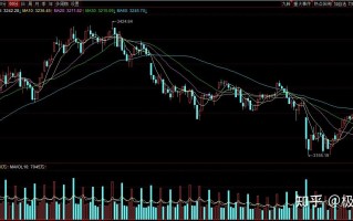 股市行情今日大盘最新消息,股市行情今日大盘最新消息深证成指收报