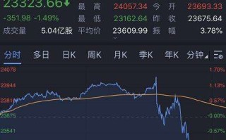 美股行情指数,美股行情指数廖