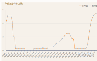 道明银行金融集团：美联储可能保持鹰派，加拿大央行本周将结束加息