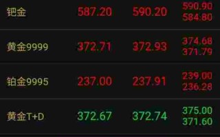 今天的金价多少钱一克呢24k今天的金价多少钱一克呢