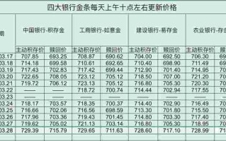 今天黄金多少钱一克最新价格今天黄金多少钱一克