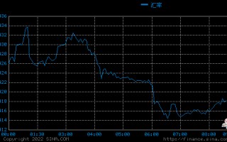 今日铂金价格走势图走势,今日铂金价格走势图