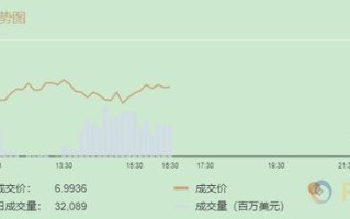 美元兑人民币历史最高,美元兑人民币历史最高的时候是多少钱