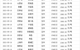 国际黄金价格查询今日,国际黄金价格查询今日价格表