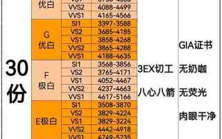 钻石2022年涨价钻石涨价了吗2020