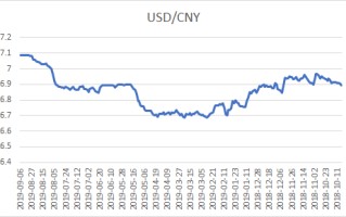 今天汇率美元兑人民币中间价,美元兑人民币中间价