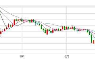 2023年的黄金会跌到300多一克吗,中国金价二十年走势图