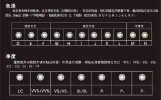 钻石一般买什么净度好钻石的级别和净度表