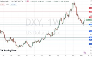 黄金前景是一个谜！当美元遇上FOMC会议纪要：长期看跌趋势会逆转吗？