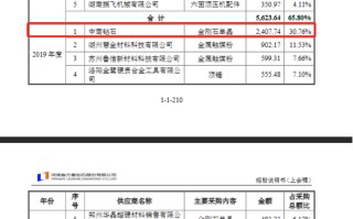 力量钻石东方财富股吧力量钻石股票诊股