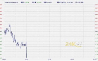 纸黄金网址会频繁更新吗纸黄金网址会频繁更新吗知乎