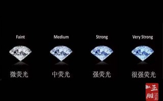 同样级别的钻石为何价格不同同样品质的钻石价格为什么相差很多