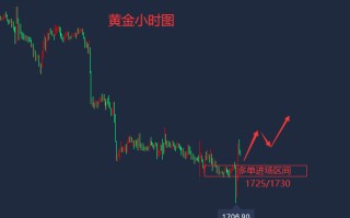 黄金走势最新分析预测,黄金走势最新分析预测视频