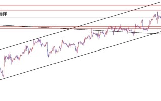 闫瑞祥：美指关注趋势线支撑，欧美日线阻力再空