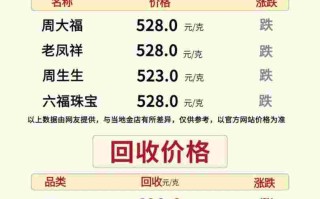 今日黄金价格表,周大生今日黄金价格表