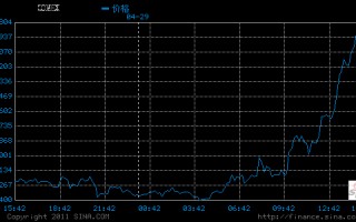 美国黄金实时交易图,黄金纽约期货实时交易价格