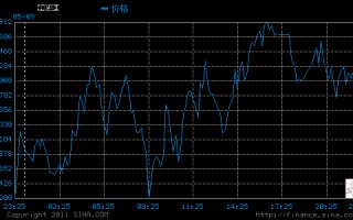 纽约白银实时行情走势新浪,纽约白银行情