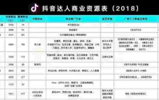 抖音1万粉丝可以赚钱吗,抖音1万粉丝能挣钱吗