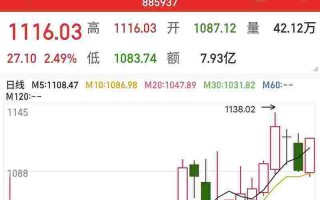 力量钻石黄河旋风中兵红箭核电池材料,力量钻石和黄河旋风