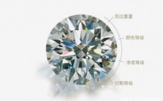 钻石一克拉多少厘米,钻石一克拉等于多少公分