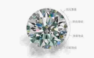 钻石一克拉多少厘米,钻石一克拉等于多少公分