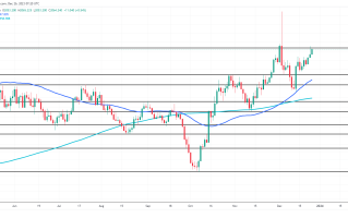 年末不平静！美军袭击伊拉克刺激黄金冲高 FXEmpire：金价突破2060中短期看涨有望破阻
