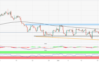 黄金多头准备好：中国央行可能马上祭出“降息”大动作！警惕美联储鹰派言论打击金价