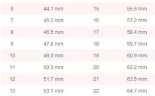 戒指手寸怎么量？学会这几招轻松搞定！！
