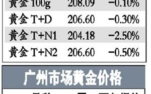 金条价格比实时金价高,金条价格比实时金价高吗