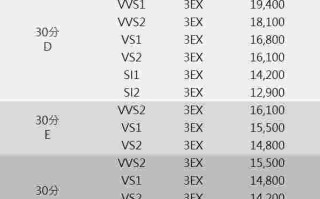 国际钻石报价表2021,国际钻石报价表多久更新一次