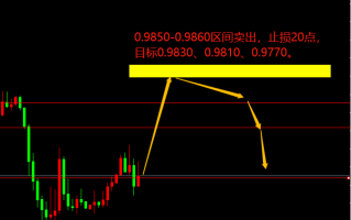 宗校立：非农数据降临，今晚少不了腥风血雨！