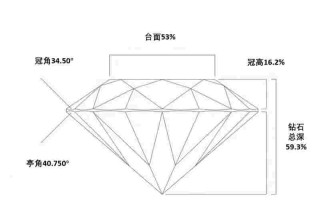 钻石大小的对照表钻石大小尺寸对照表