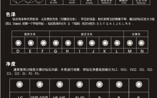钻石净度级别表图,钻石净度等级表图