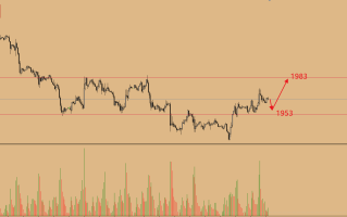 金市大鲤：6.1交易总结，那些黄金最低点多单比较优秀
