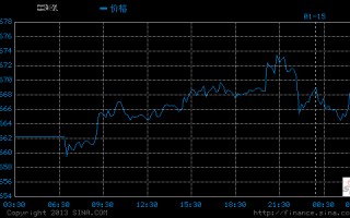 纽约黄金走势新浪网,黄金行情纽约