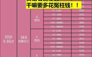 钻石的行情价格,钻石价格行情