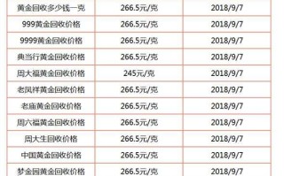 黄金回收今日价格表今日中国黄金回收价格
