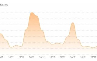 飞瓜数据官网登录,飞瓜数据