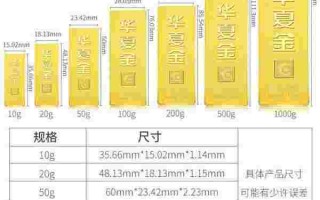 建行金条价格今天多少钱一克,工商银行50克金条价格