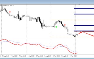 FPG：2023年8月10日技术分析黄金|白银|澳元/美元|欧元/美元